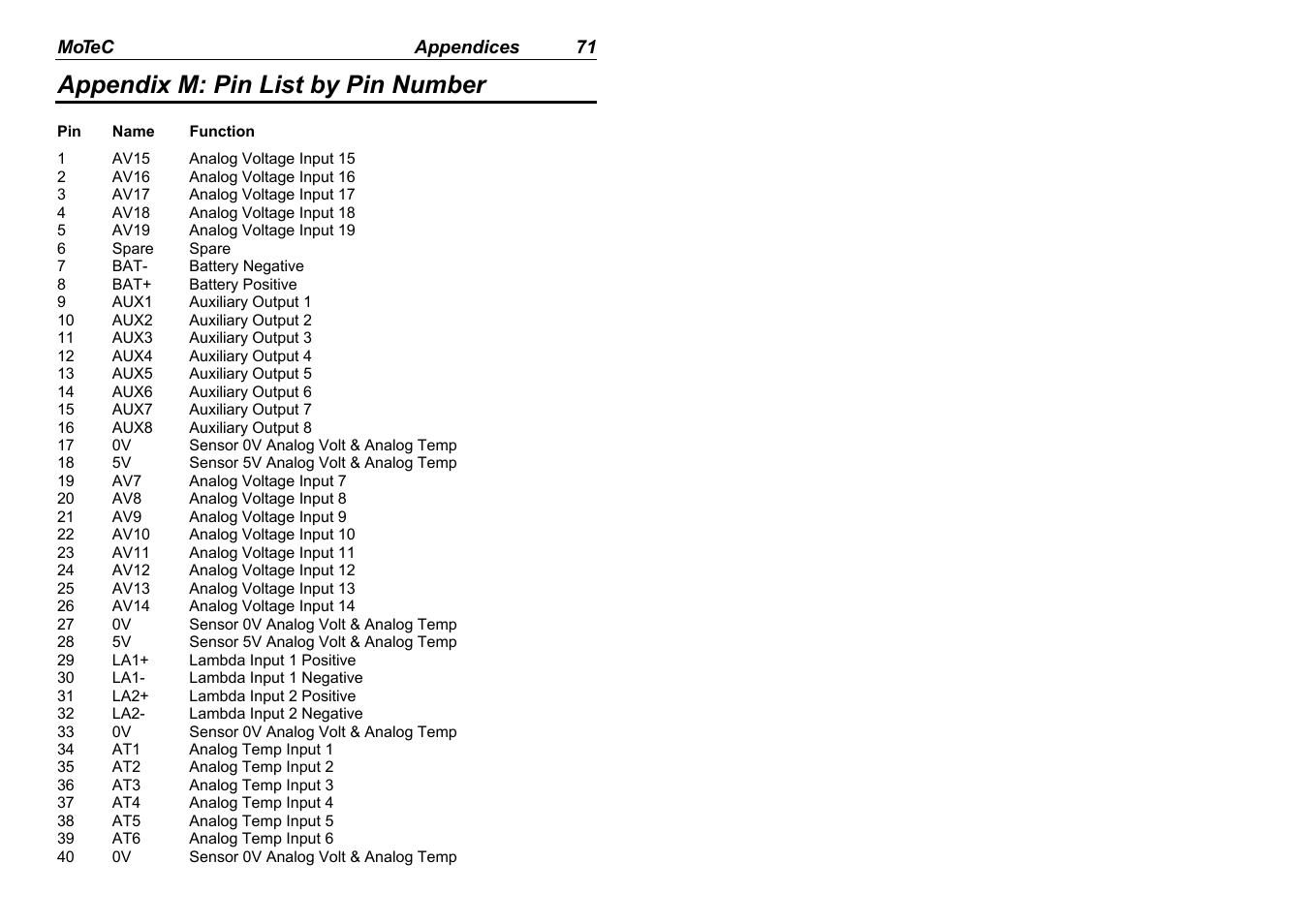 Appendix m: pin list by pin number | MoTeC ADL2 EDL2 User Manual | Page 73 / 82