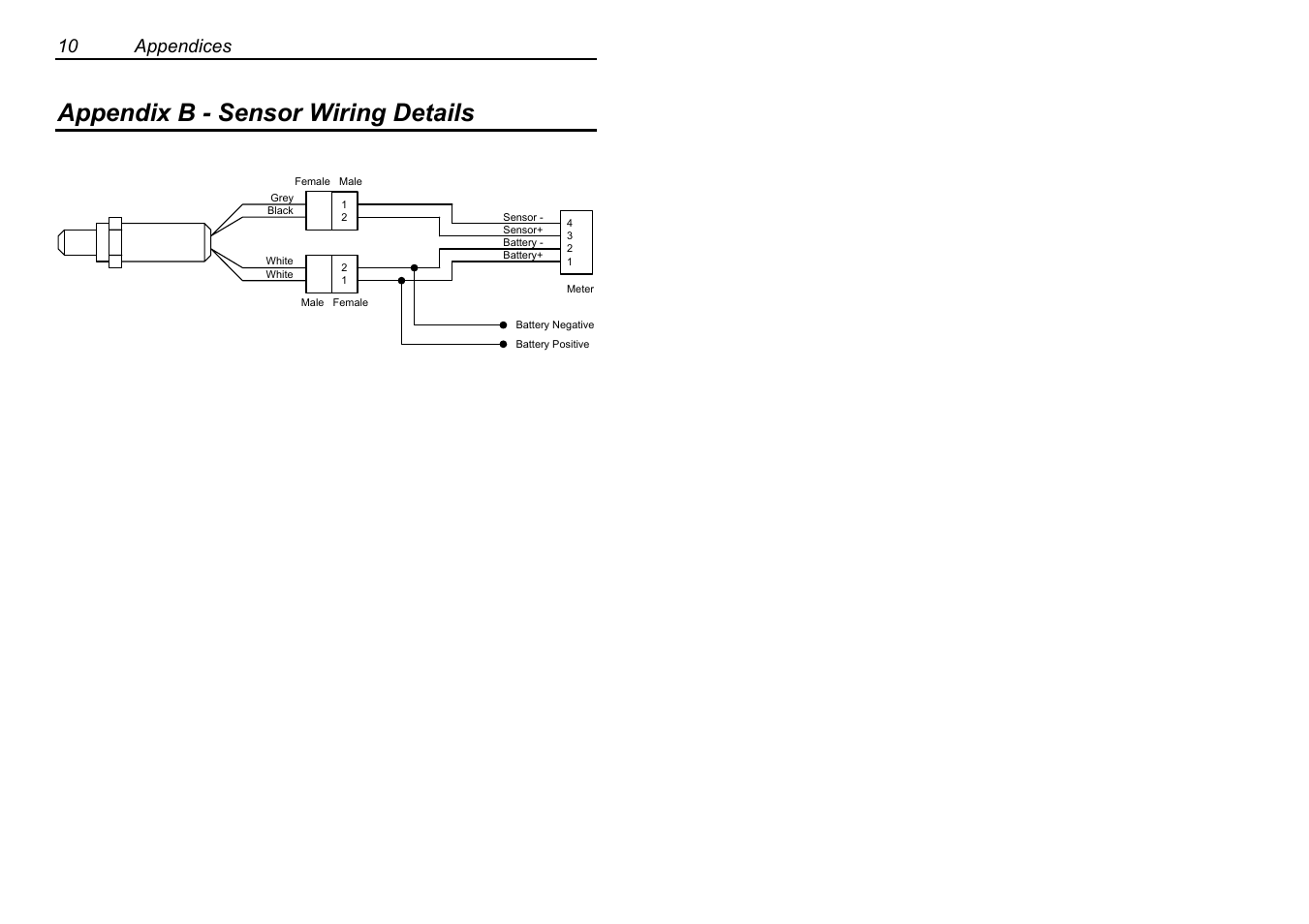Appendix b - sensor wiring details, 10 appendices | MoTeC AFM1 User Manual | Page 14 / 20