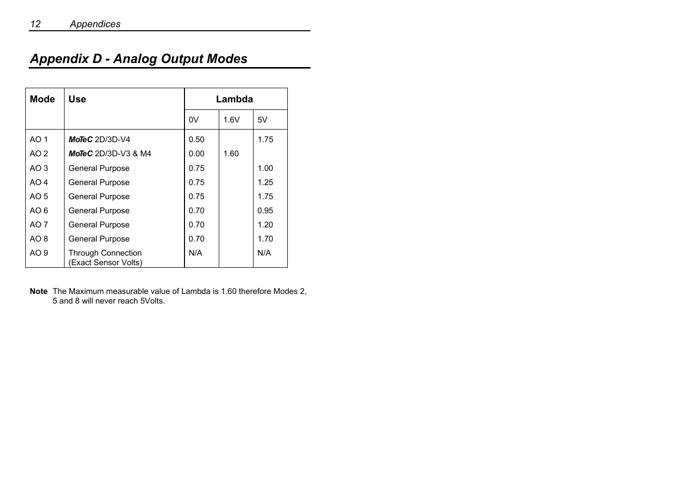 Appendix d - analog output modes | MoTeC AFM1 User Manual | Page 16 / 20