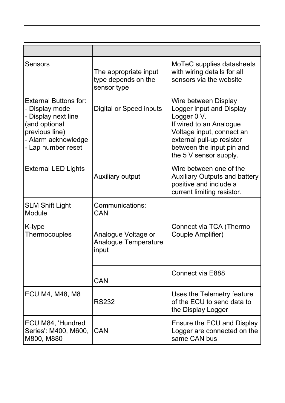 Connecting devices examples, Motec installation 25 | MoTeC C125 User Manual | Page 26 / 89