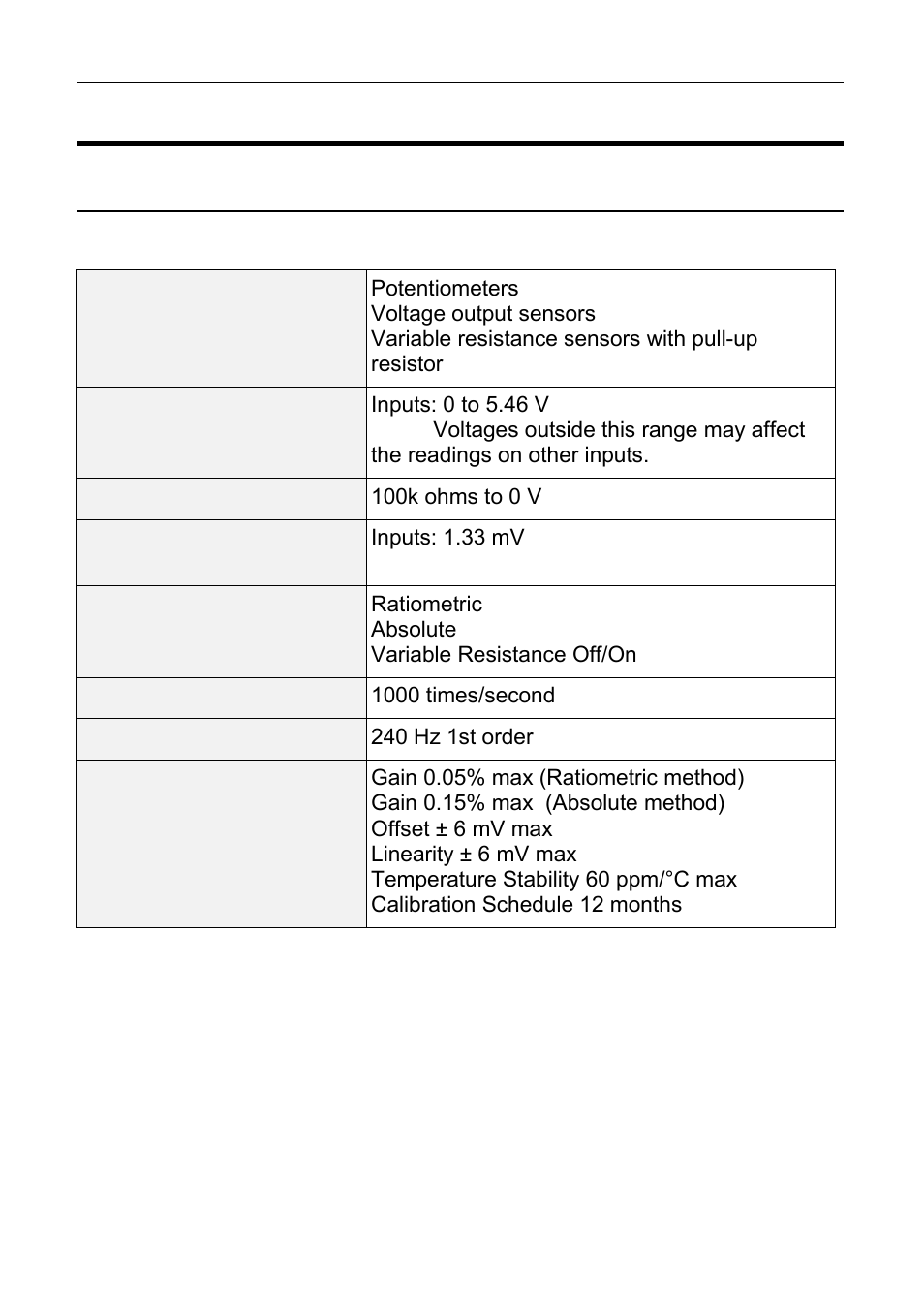 Characteristics, Input characteristics, Analogue voltage inputs | Ications see | MoTeC C125 User Manual | Page 57 / 89