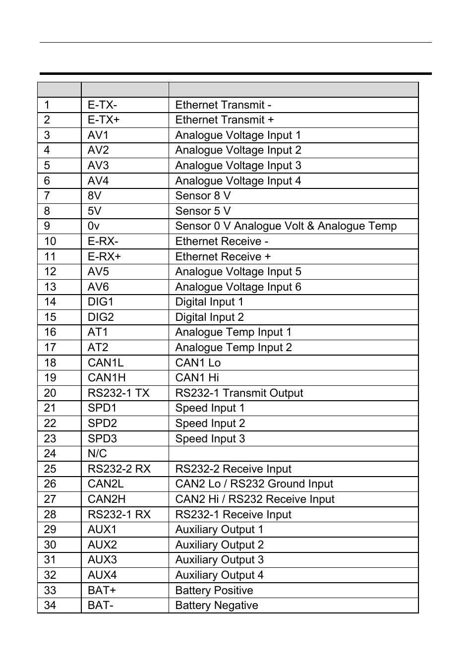 C125 pin list by pin number, 62 appendices motec | MoTeC C125 User Manual | Page 63 / 89