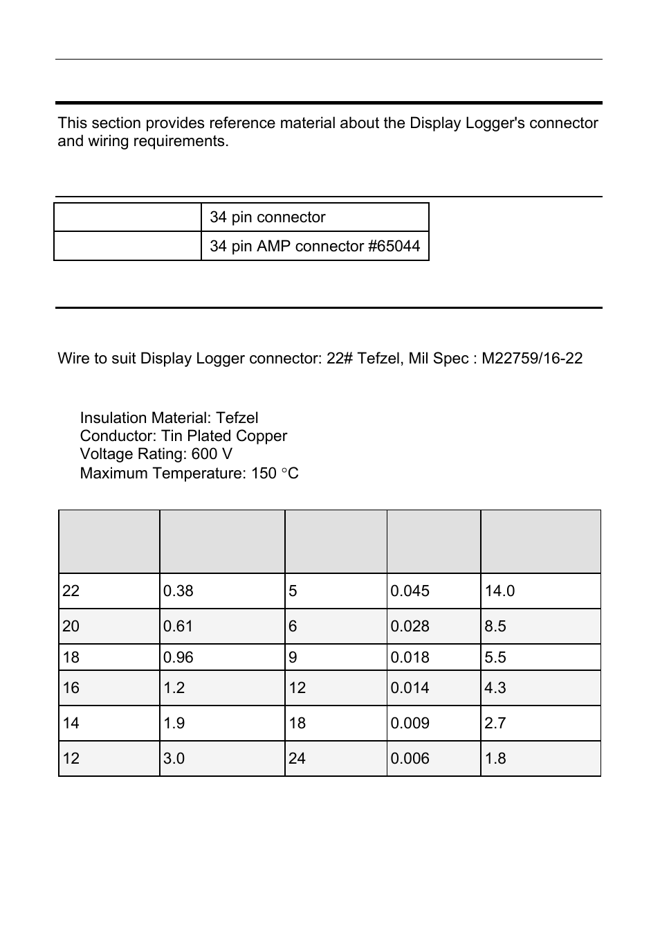 Wiring, Connector, Wire specification | Wire, M22759/16 wire ratings (for various wire gauges), 66 appendices motec | MoTeC C125 User Manual | Page 67 / 89