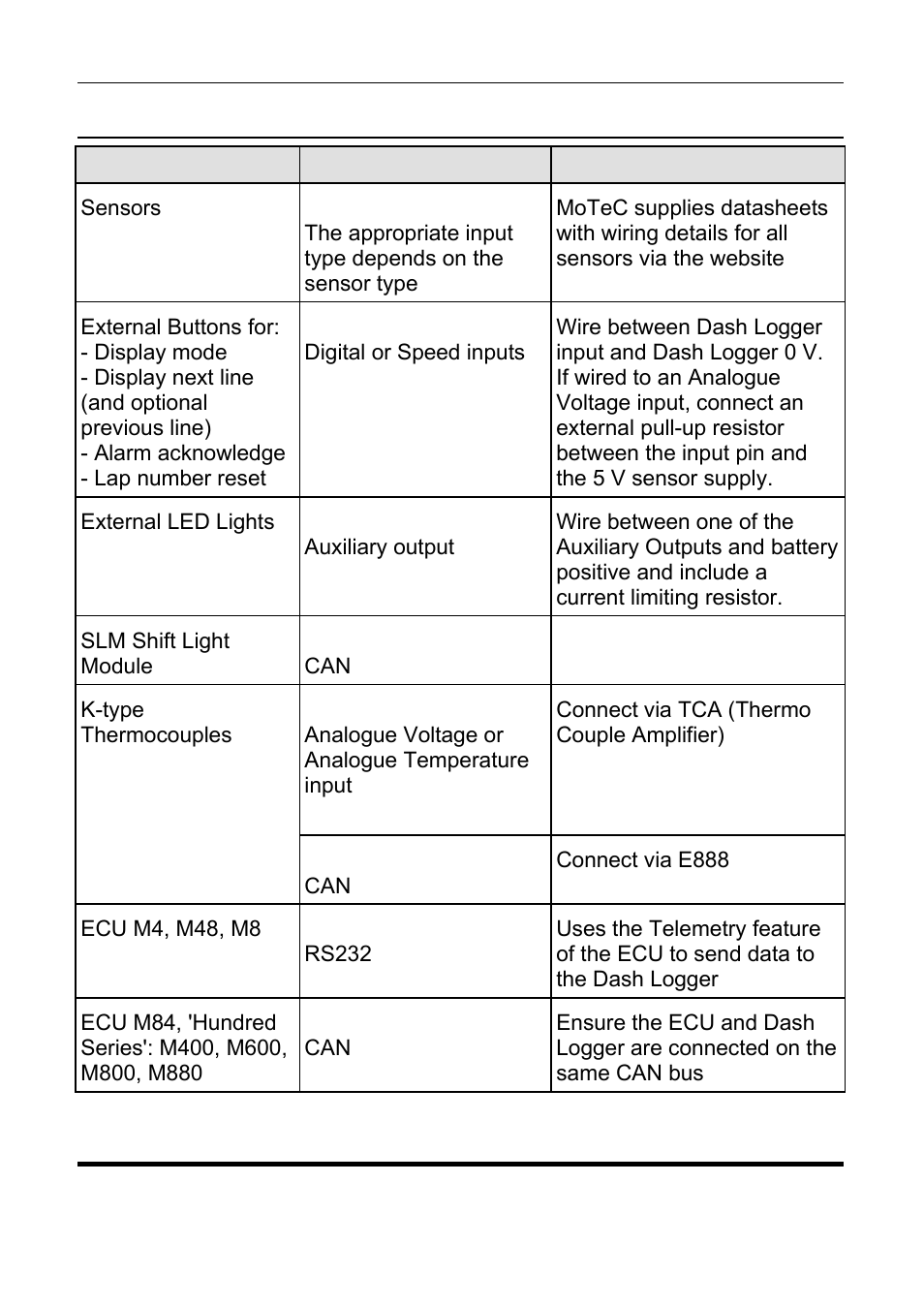 Connecting devices examples, Motec installation 25 | MoTeC CDL3 User Manual | Page 25 / 86