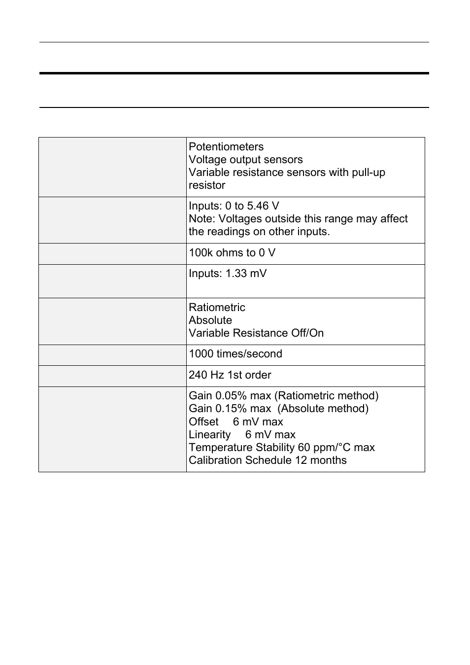 Characteristics, Input characteristics | MoTeC CDL3 User Manual | Page 54 / 86