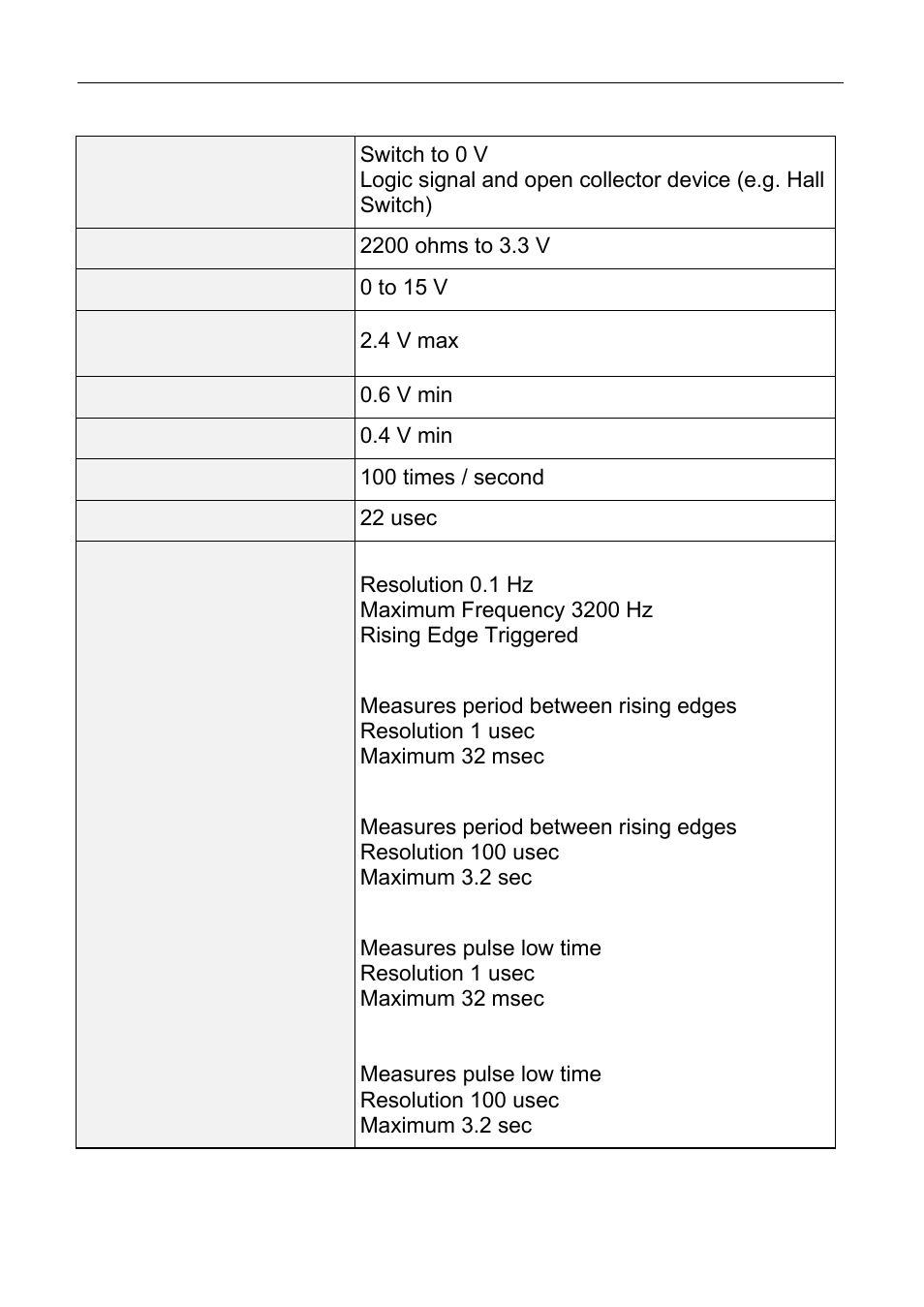 56 appendices digital inputs | MoTeC CDL3 User Manual | Page 56 / 86