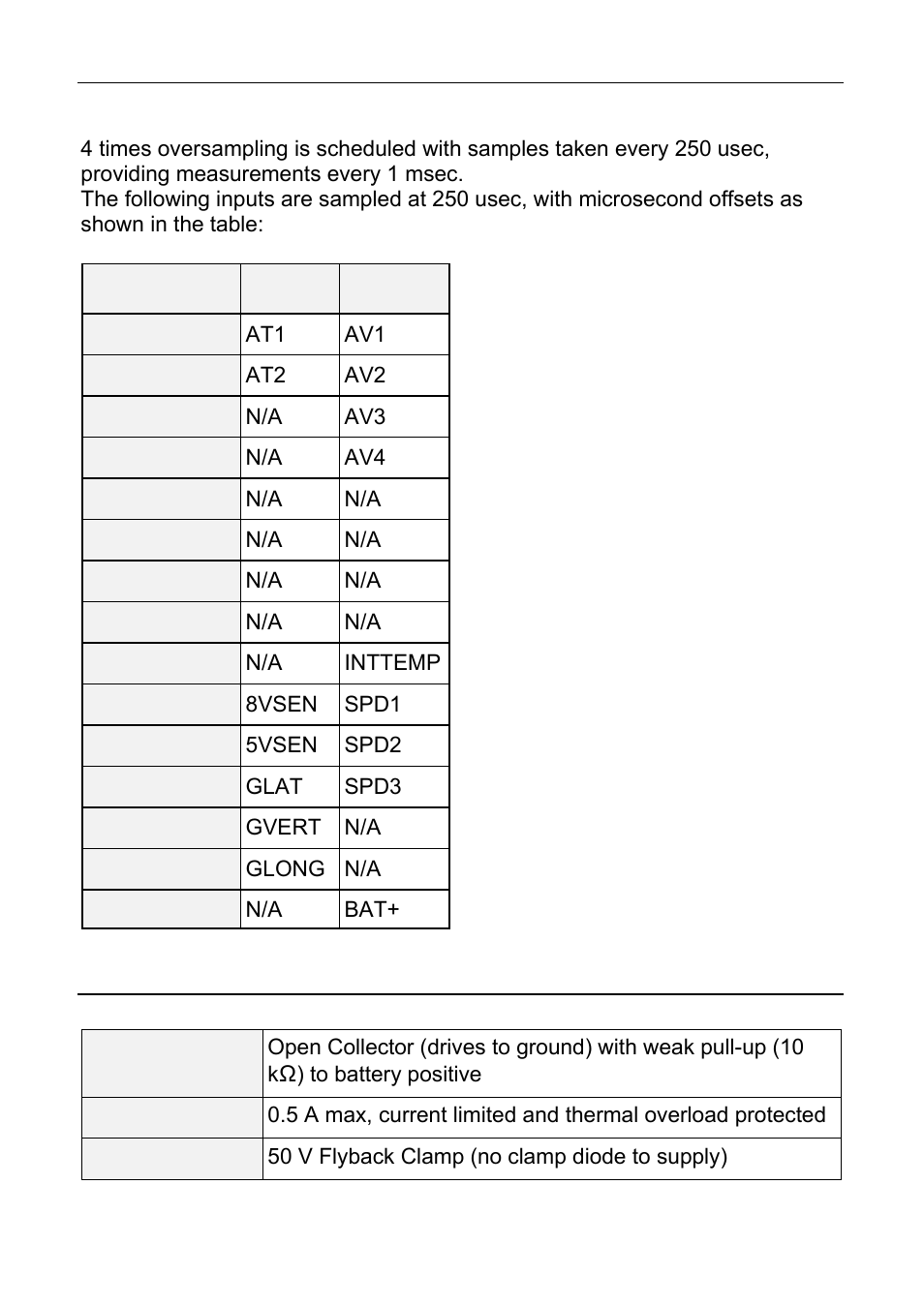 Output characteristics, Motec appendices 59 analogue input sampling | MoTeC CDL3 User Manual | Page 59 / 86