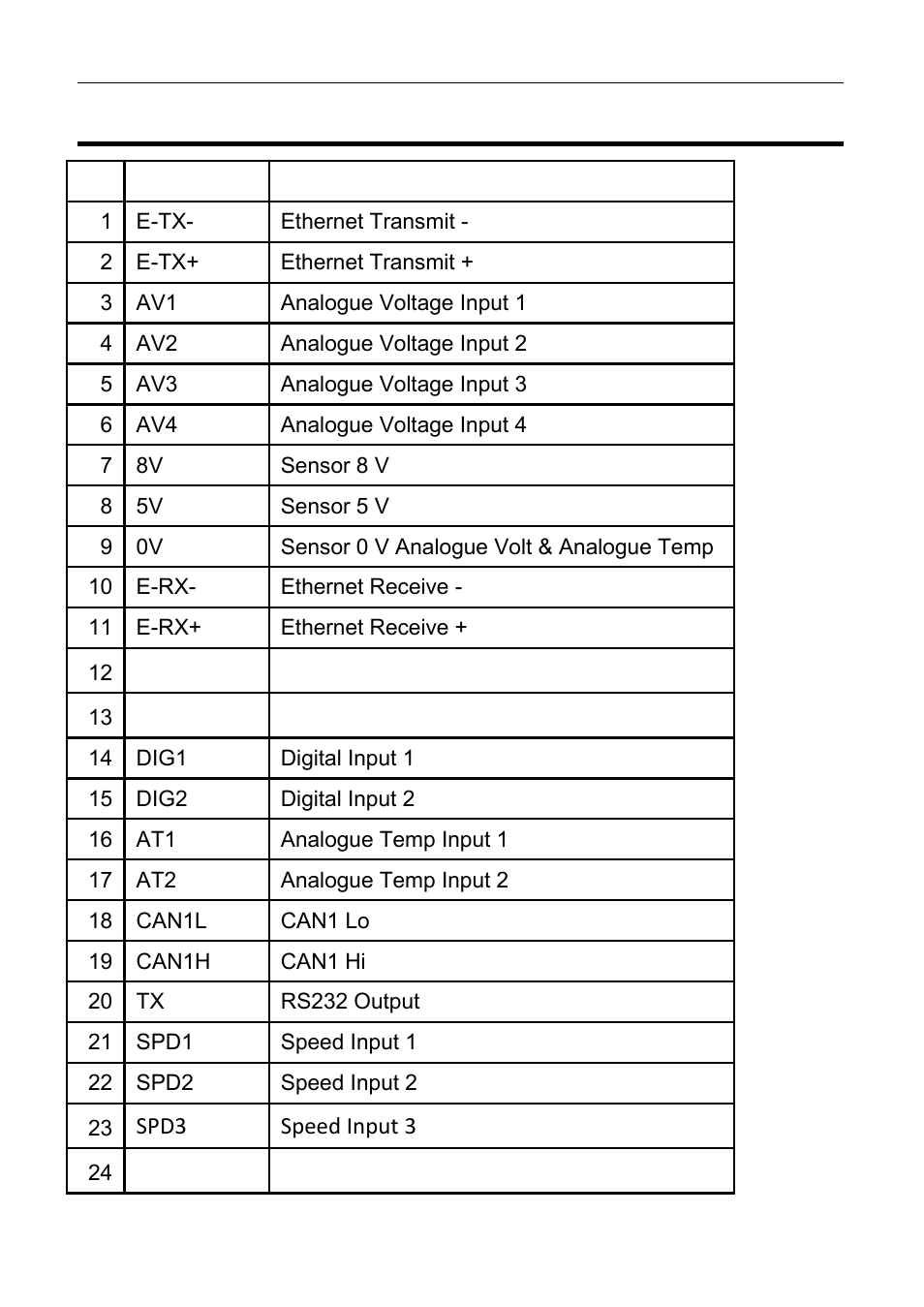 Cdl3 pin list by pin number, 60 appendices | MoTeC CDL3 User Manual | Page 60 / 86