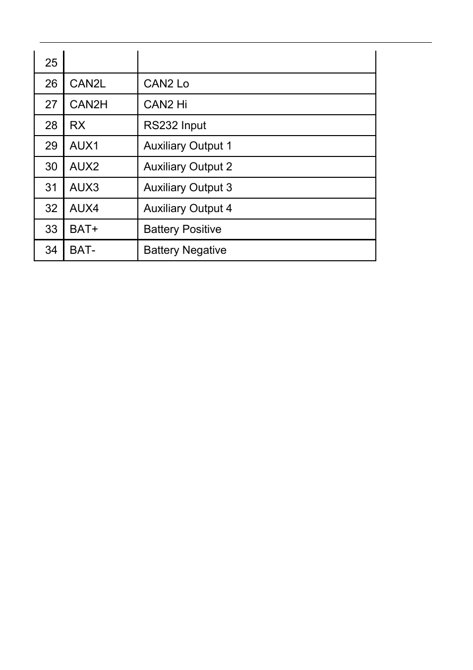Motec appendices 61 | MoTeC CDL3 User Manual | Page 61 / 86
