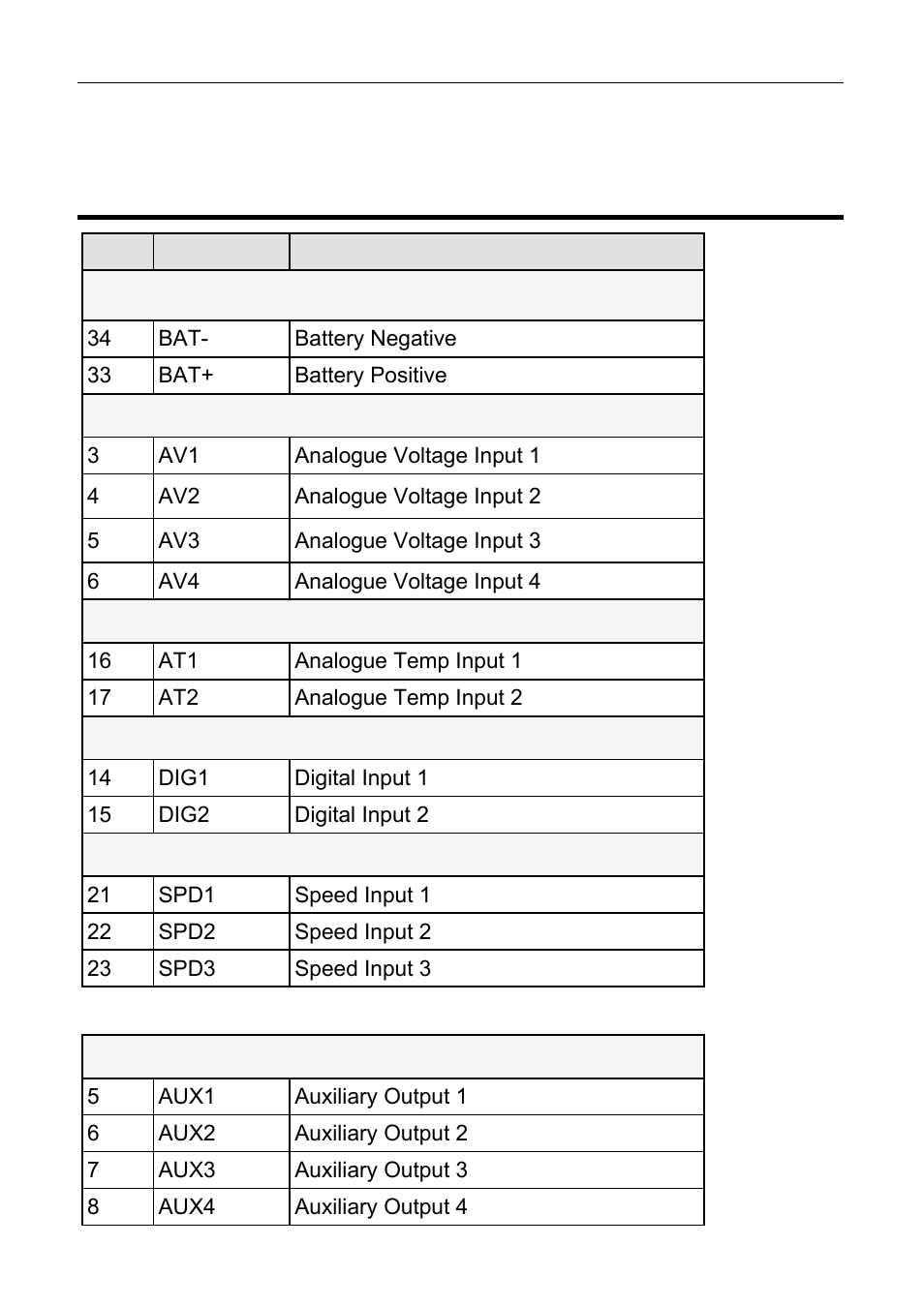 Cdl3 pin list by function, 62 appendices | MoTeC CDL3 User Manual | Page 62 / 86