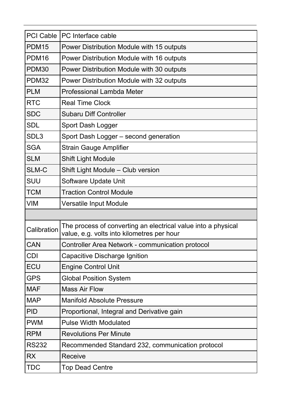 Motec appendices 83 | MoTeC CDL3 User Manual | Page 83 / 86