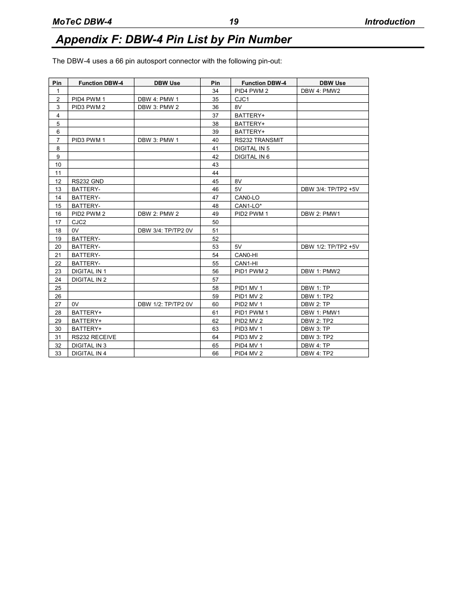 Appendix f: dbw-4 pin list by pin number, Motec dbw-4 19 introduction | MoTeC DBW-4 User Manual | Page 19 / 21