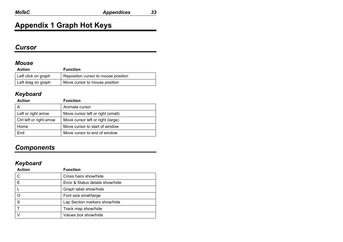 Appendix 1 graph hot keys, Cursor, Components | MoTeC Interpreter User Manual | Page 35 / 37
