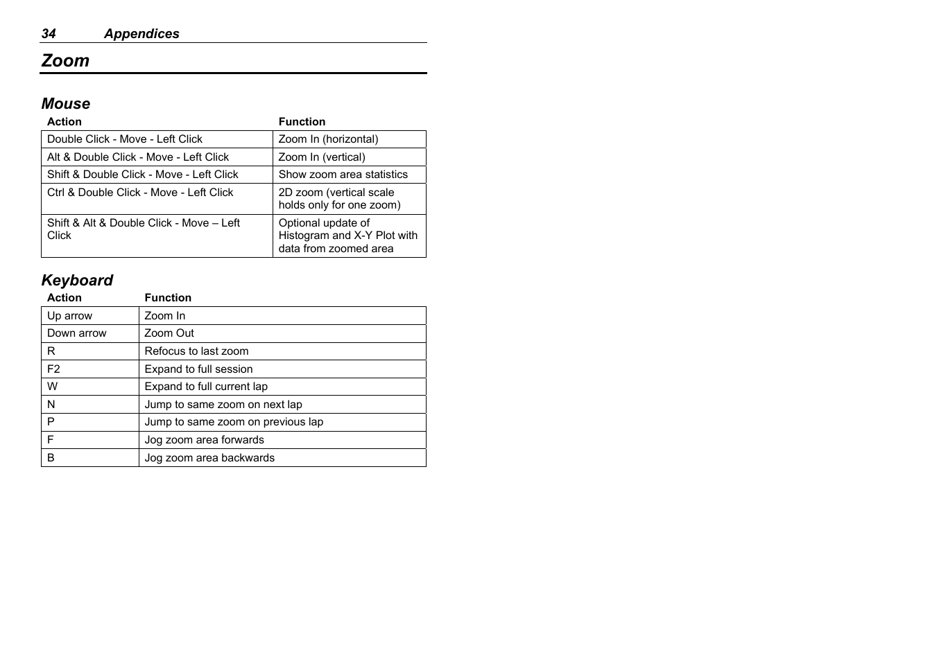 Zoom, Mouse, Keyboard | MoTeC Interpreter User Manual | Page 36 / 37