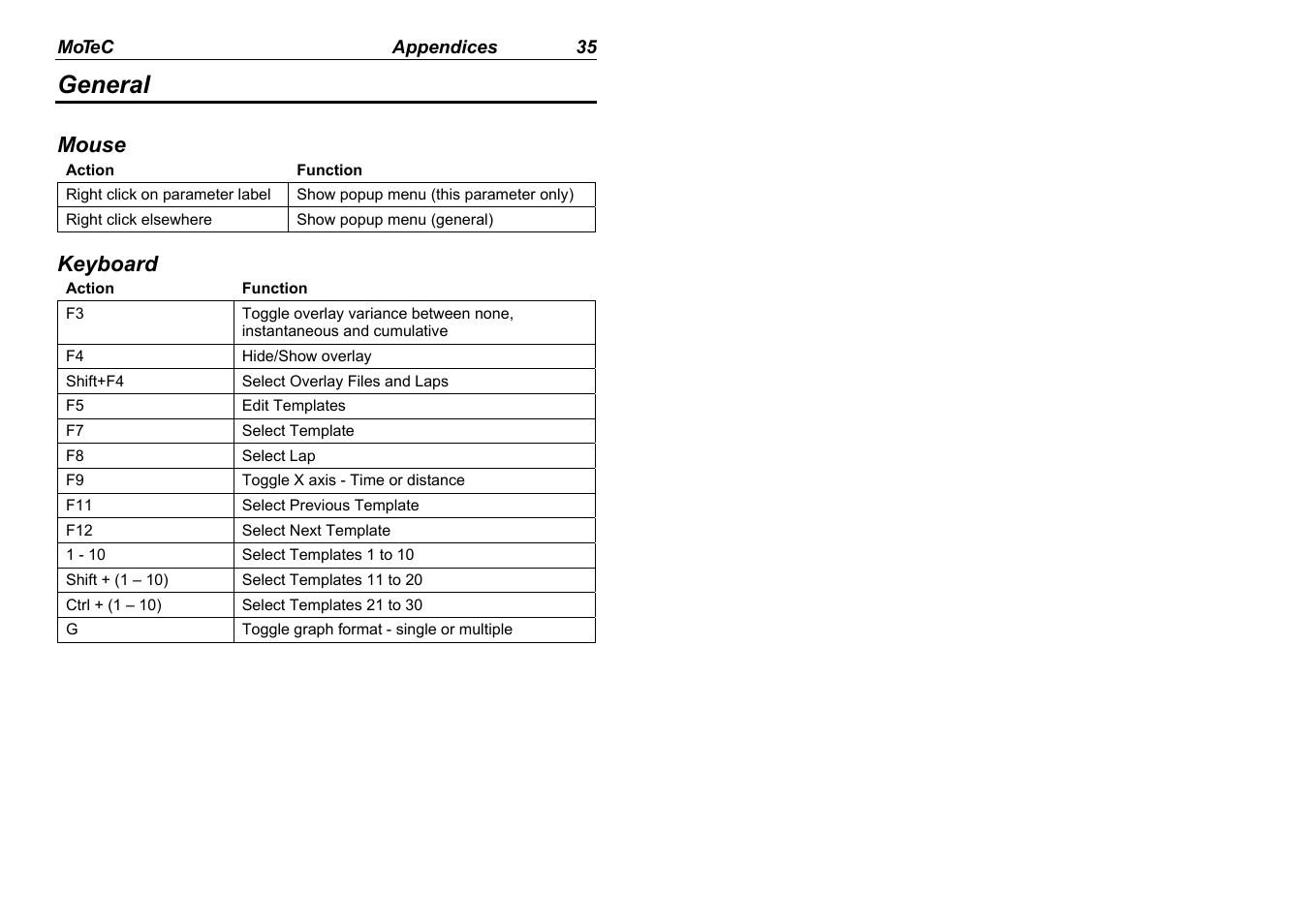 General, Mouse, Keyboard | MoTeC Interpreter User Manual | Page 37 / 37