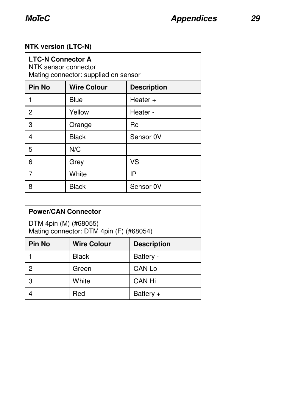 Motec appendices 29 | MoTeC LTCN User Manual | Page 29 / 39
