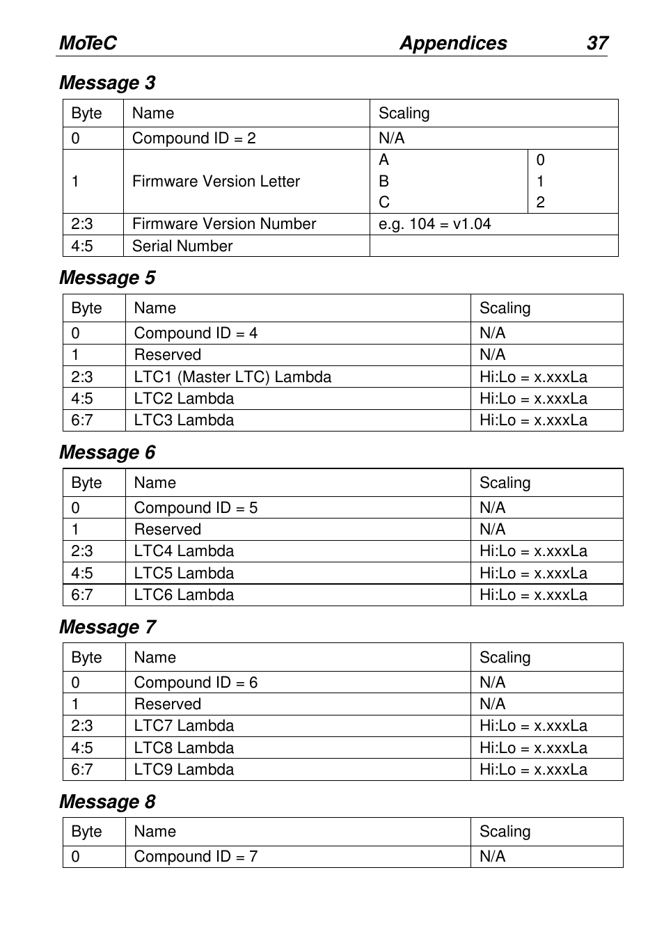 Motec appendices 37, Message 3, Message 5 | Message 6, Message 7, Message 8 | MoTeC LTCN User Manual | Page 37 / 39