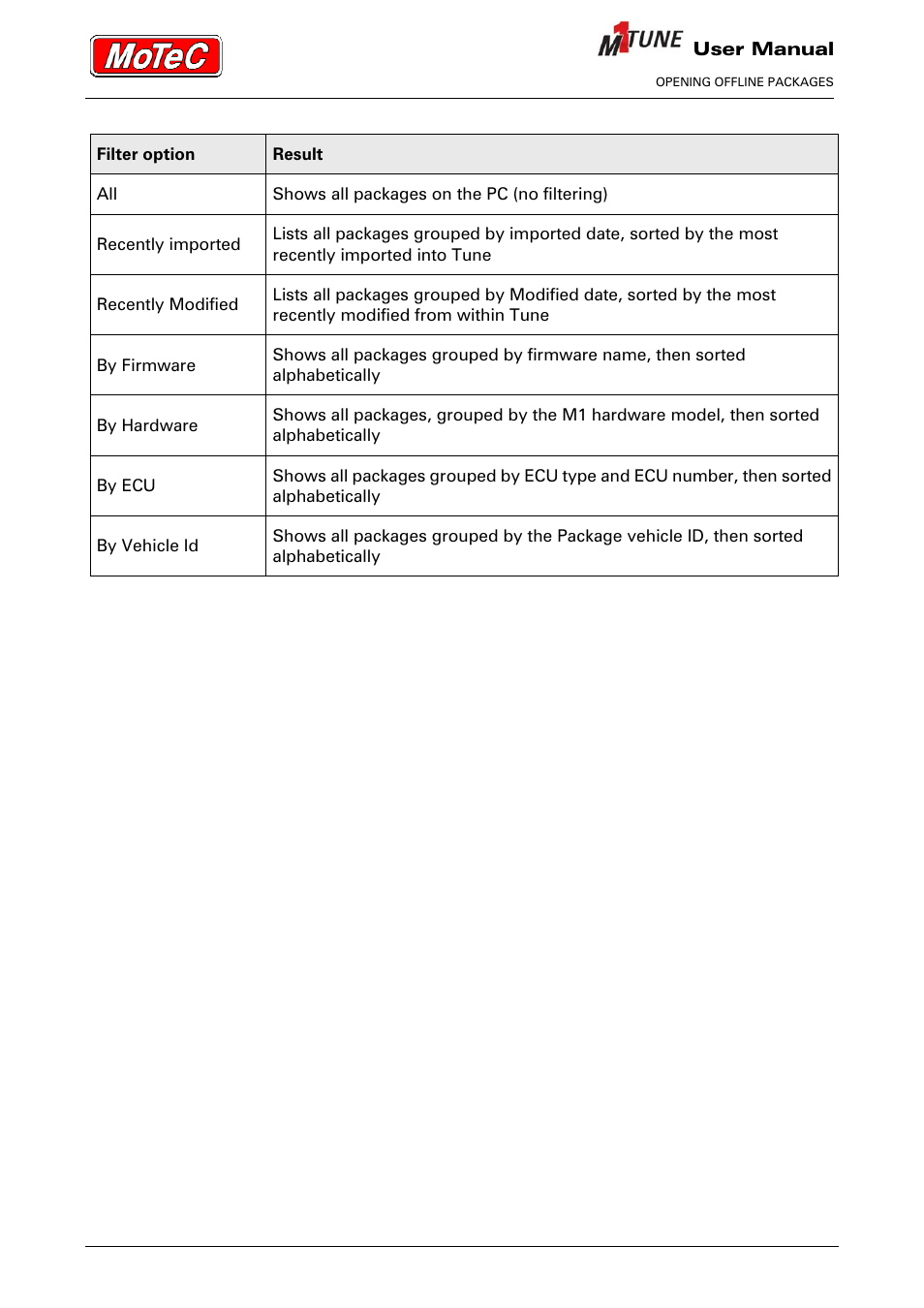 MoTeC M1 Tune User Manual User Manual | Page 20 / 77