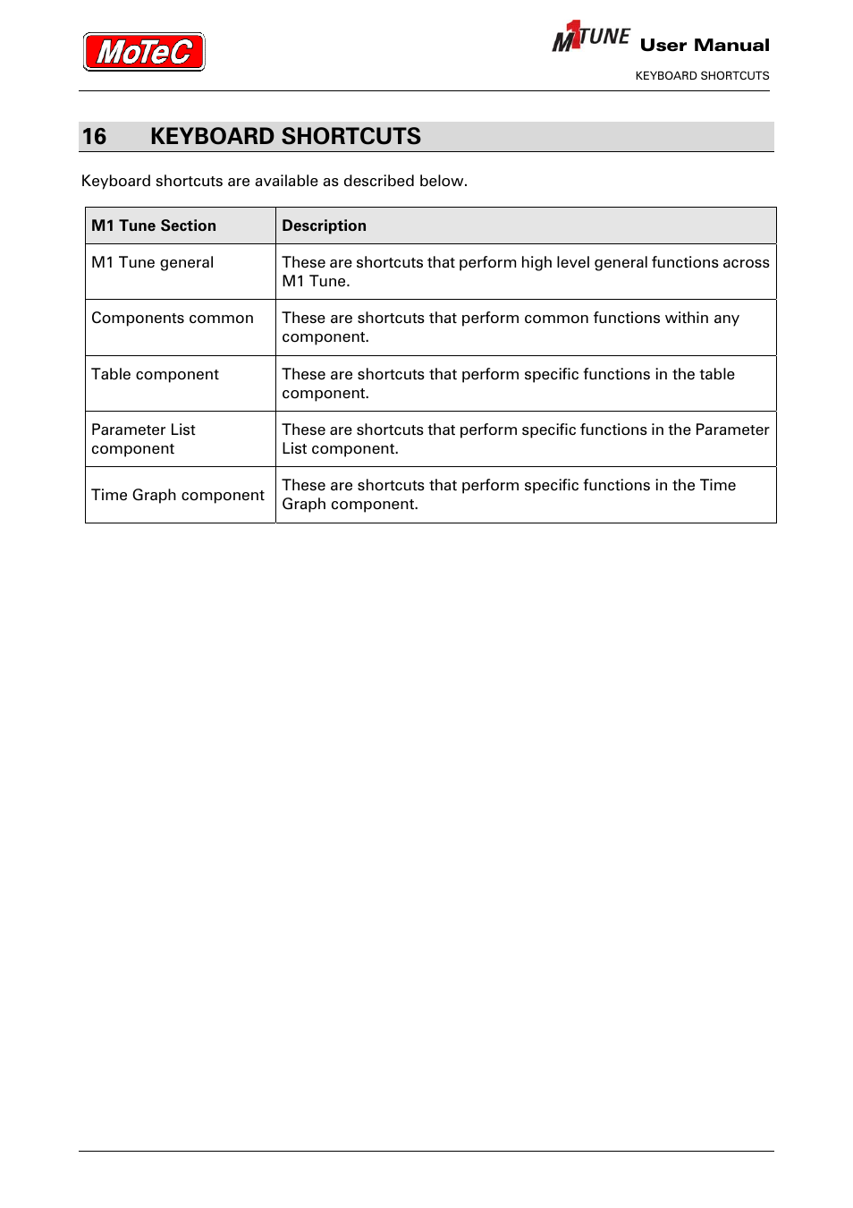 16 keyboard shortcuts | MoTeC M1 Tune User Manual User Manual | Page 70 / 77