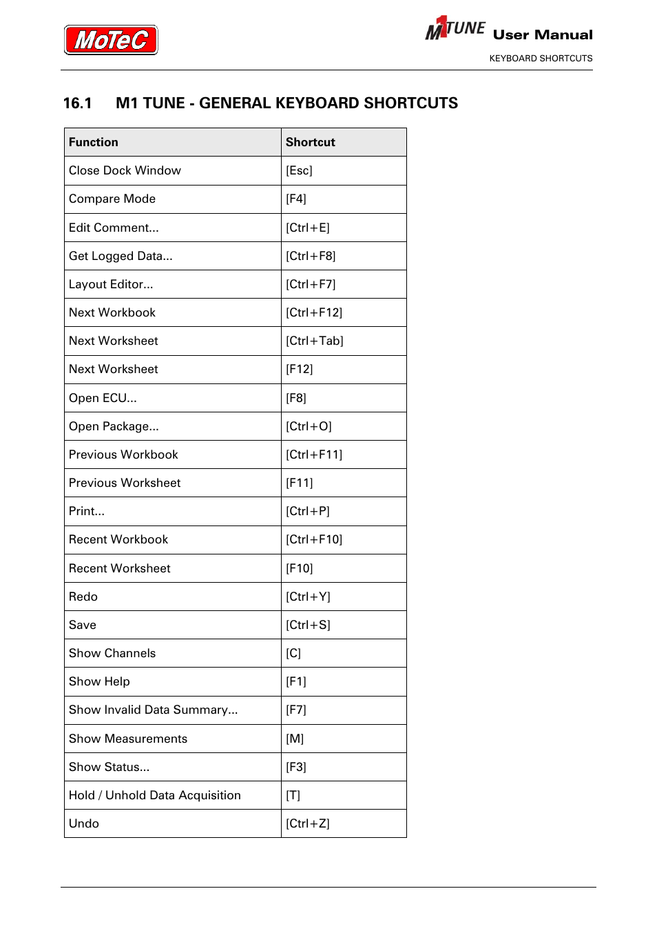 1 m1 tune - general keyboard shortcuts | MoTeC M1 Tune User Manual User Manual | Page 71 / 77