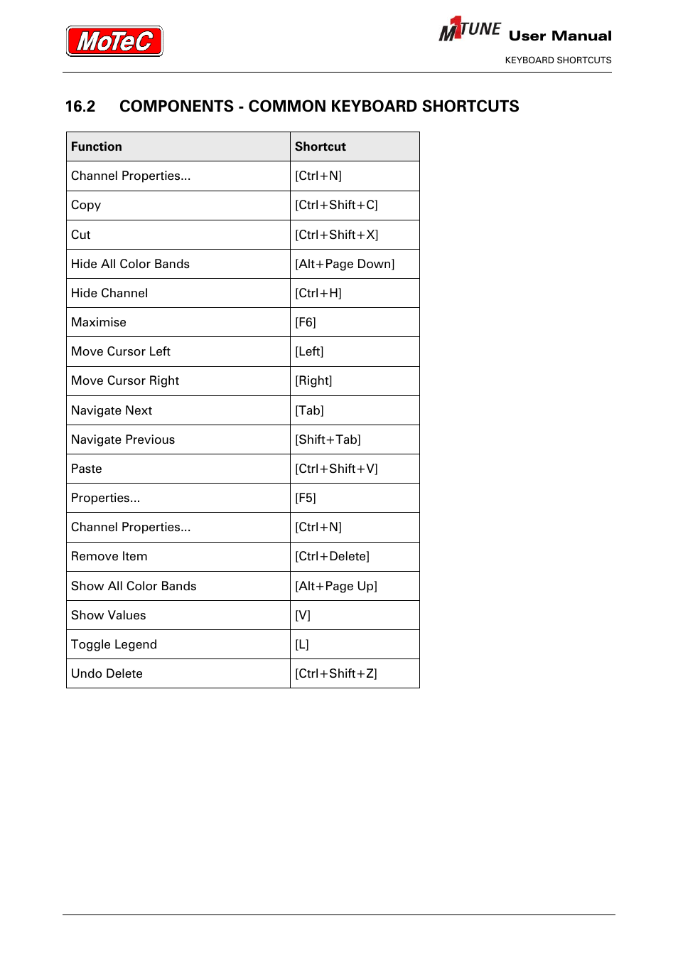 2 components - common keyboard shortcuts | MoTeC M1 Tune User Manual User Manual | Page 72 / 77