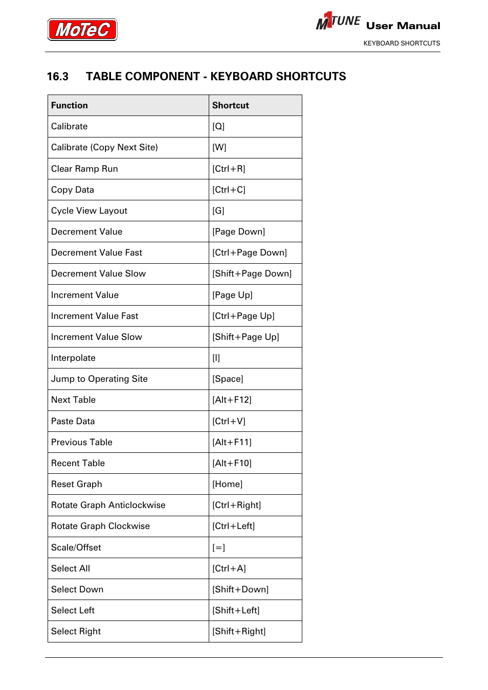 3 table component - keyboard shortcuts | MoTeC M1 Tune User Manual User Manual | Page 73 / 77