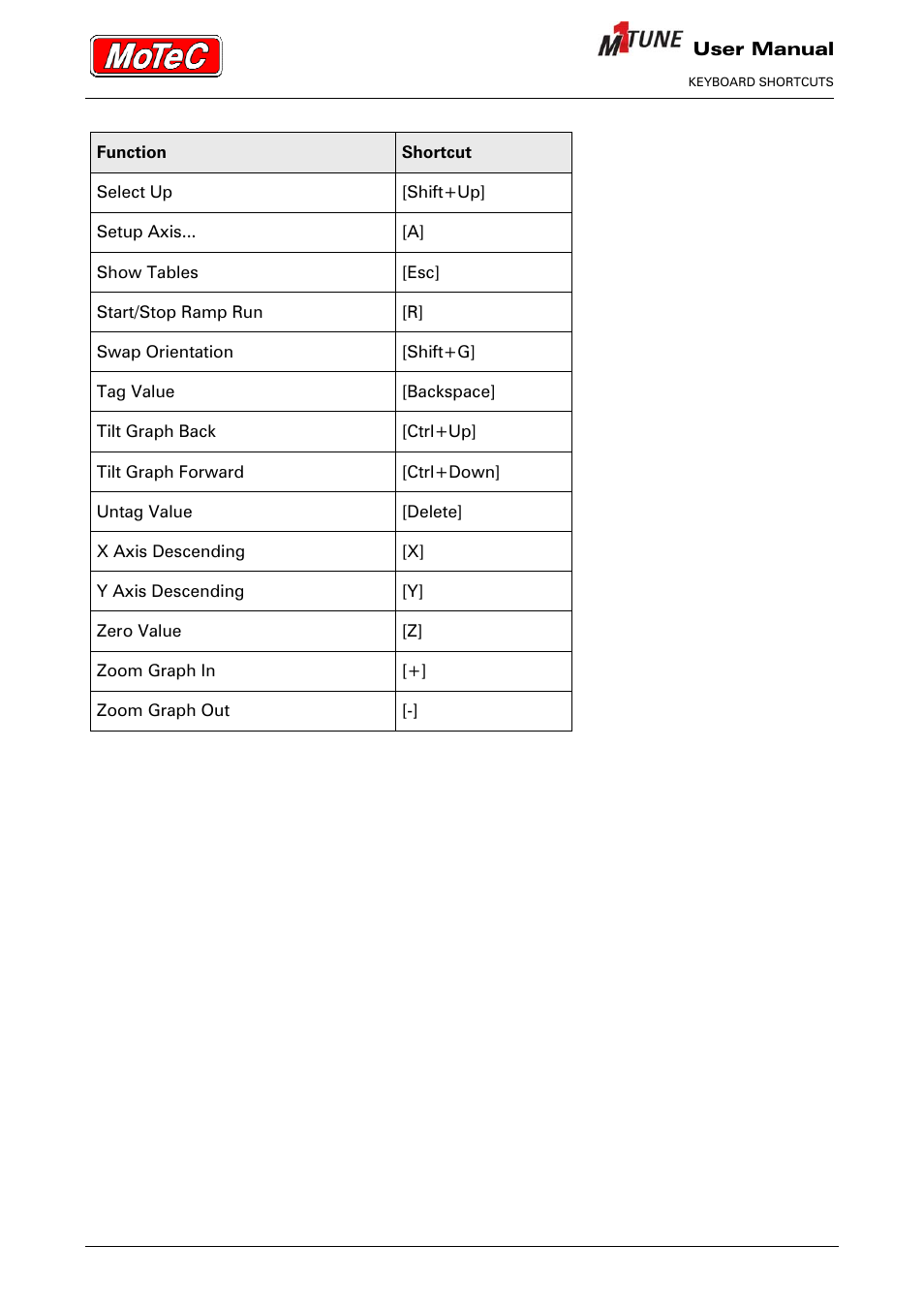 MoTeC M1 Tune User Manual User Manual | Page 74 / 77