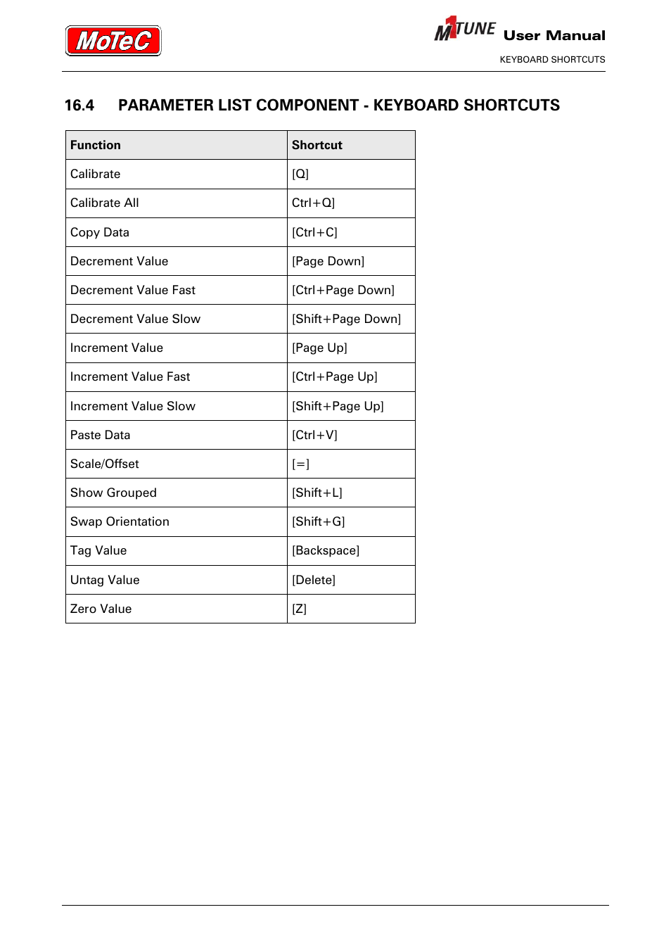 4 parameter list component - keyboard shortcuts | MoTeC M1 Tune User Manual User Manual | Page 75 / 77