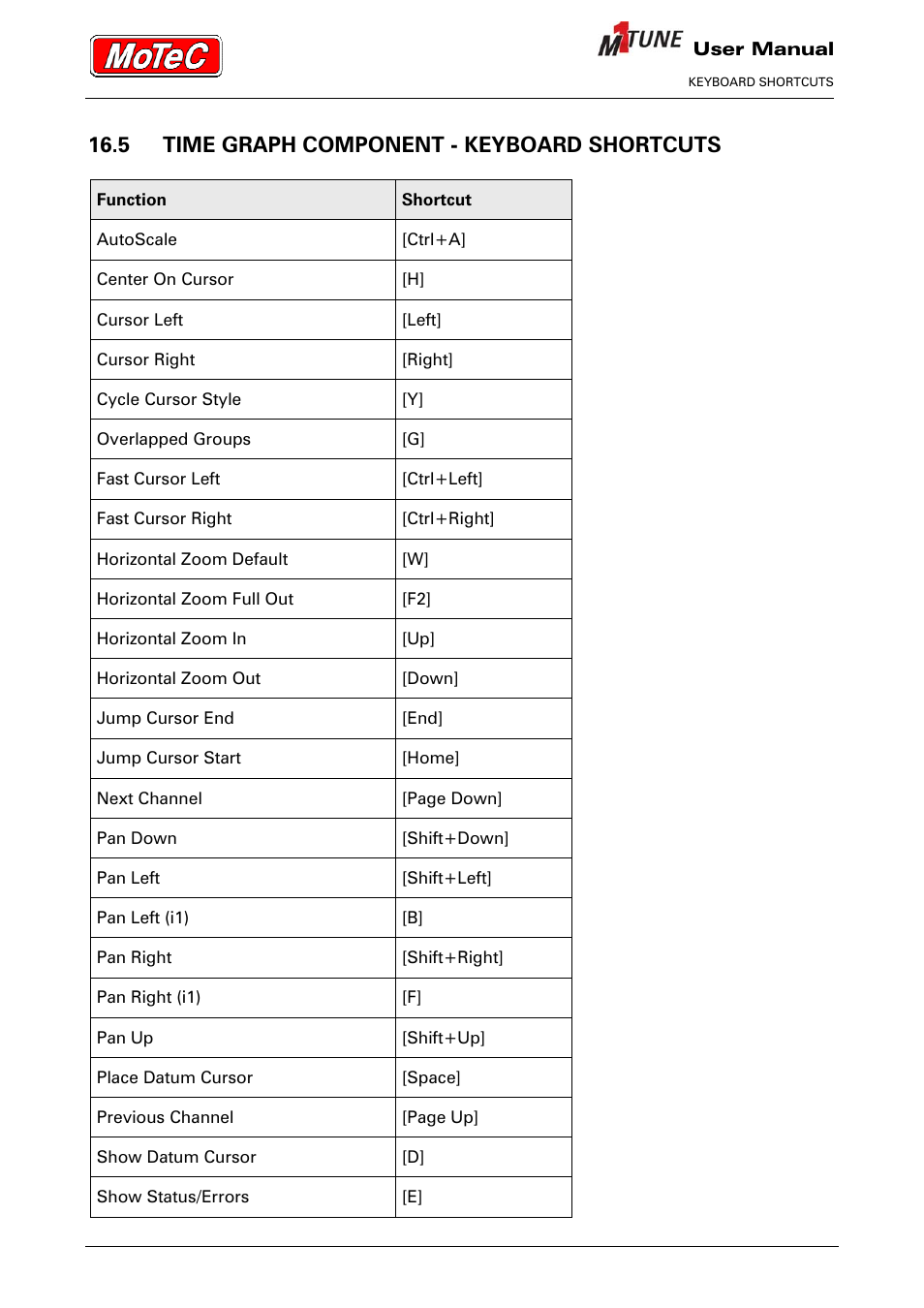 5 time graph component - keyboard shortcuts | MoTeC M1 Tune User Manual User Manual | Page 76 / 77