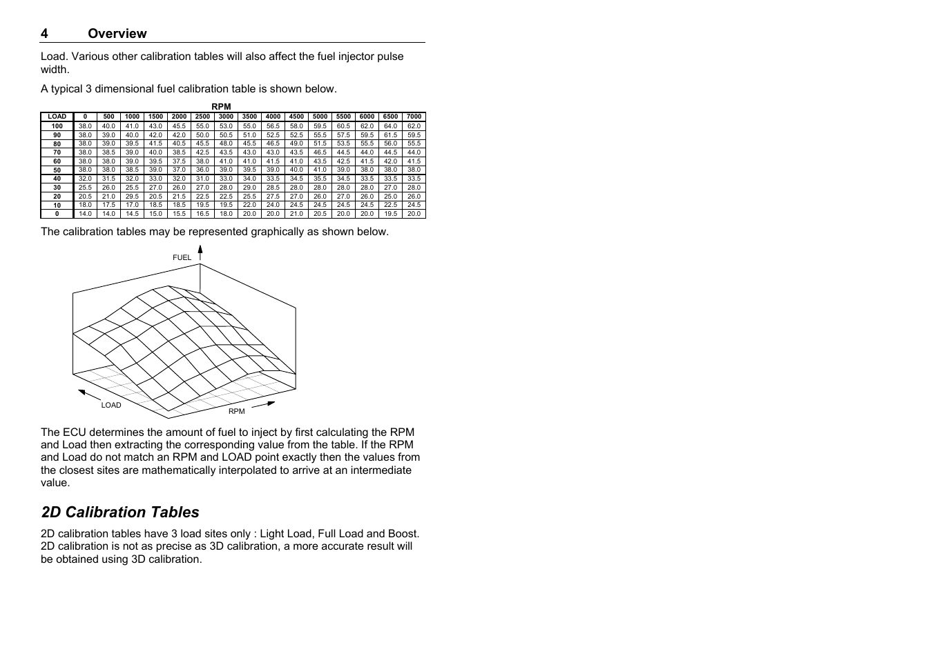 2d calibration tables, 4 overview | MoTeC M8 User Manual | Page 6 / 63