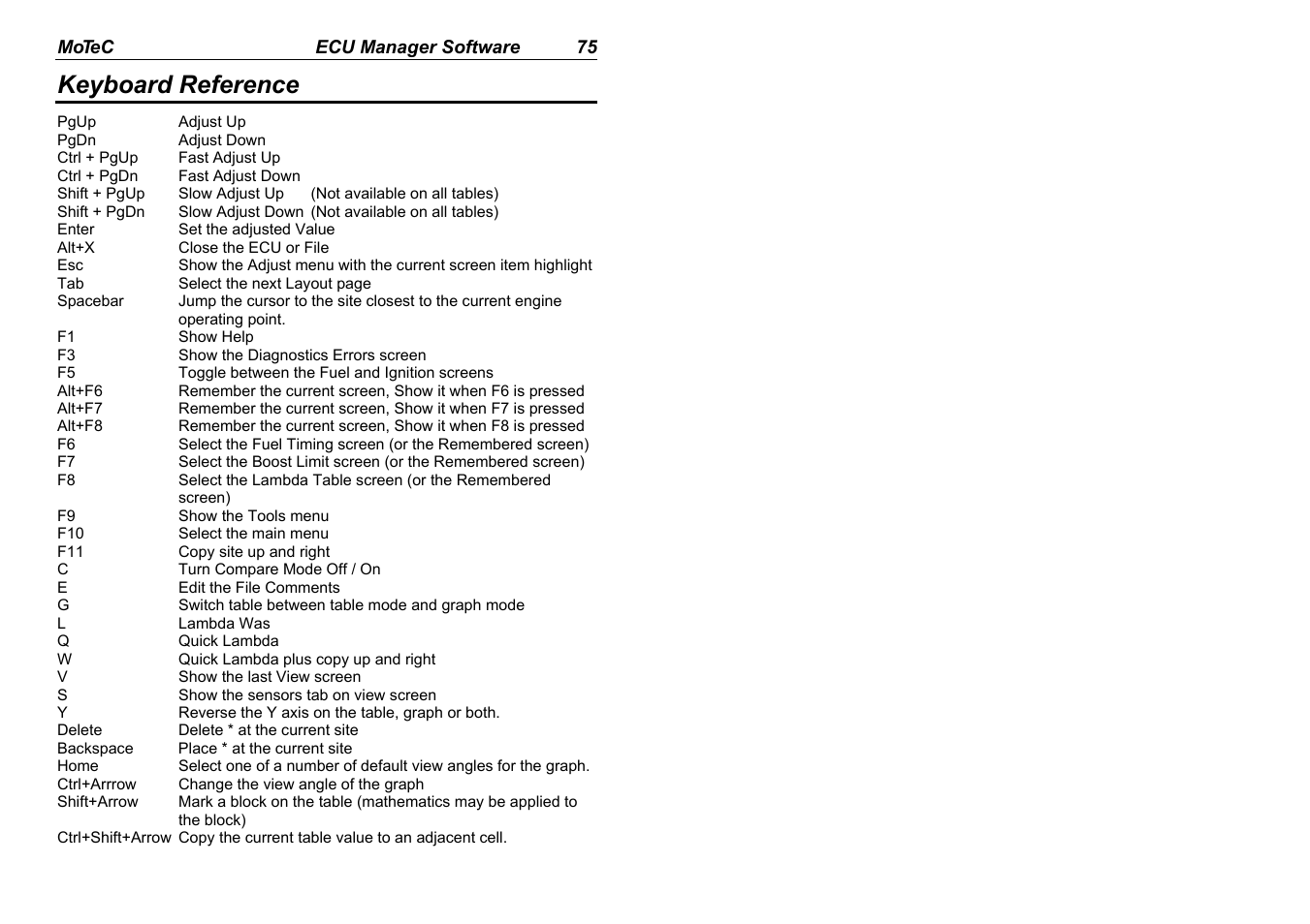 Keyboard reference | MoTeC M880 User Manual | Page 77 / 101