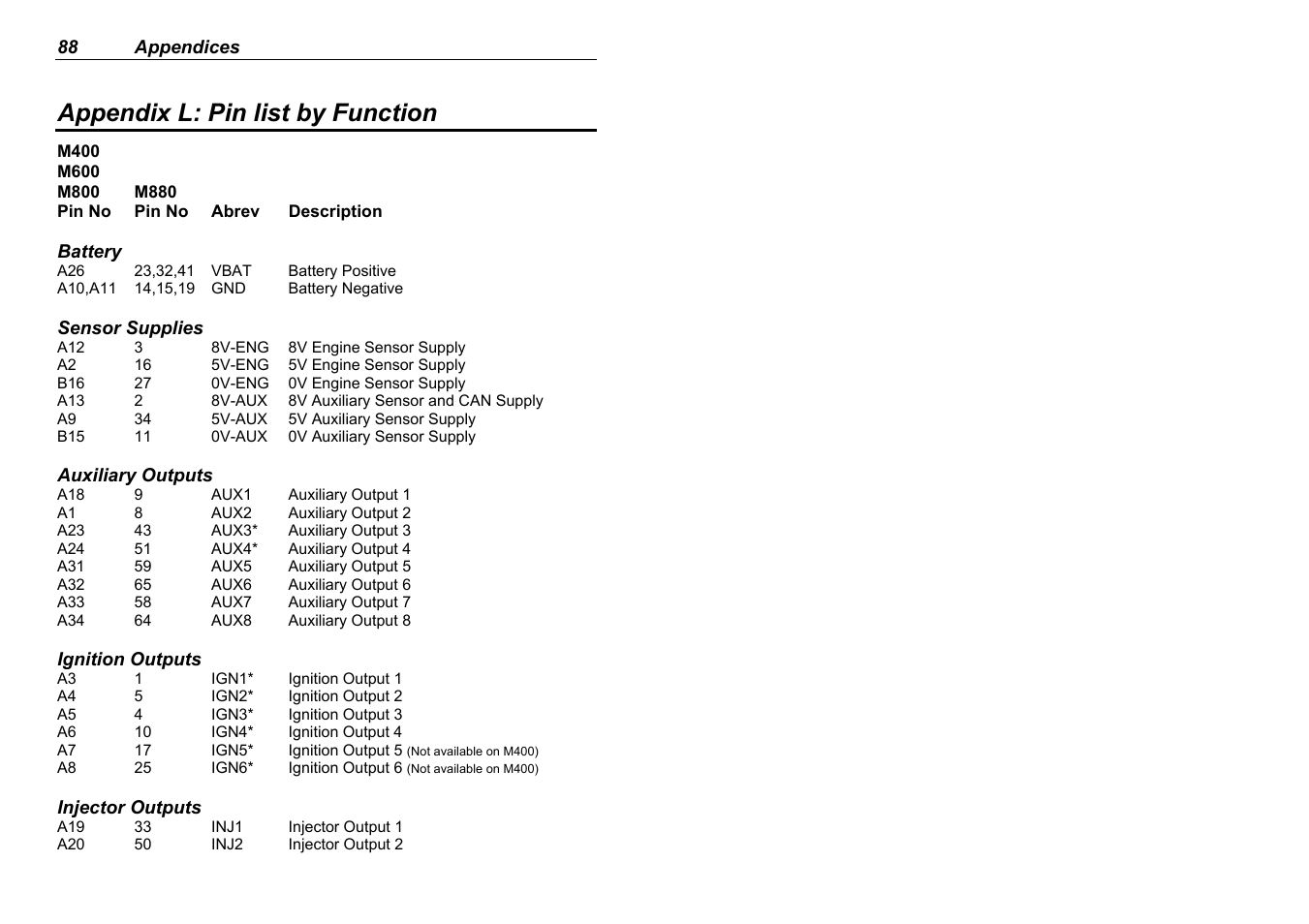 Appendix l: pin list by function | MoTeC M880 User Manual | Page 90 / 101