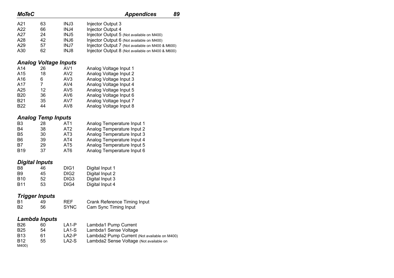 MoTeC M880 User Manual | Page 91 / 101