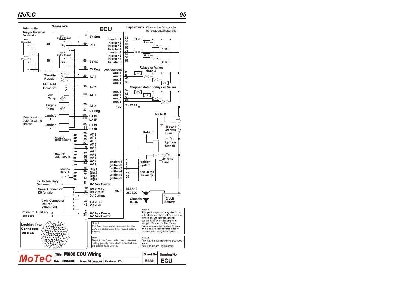 Motec 95 | MoTeC M880 User Manual | Page 97 / 101