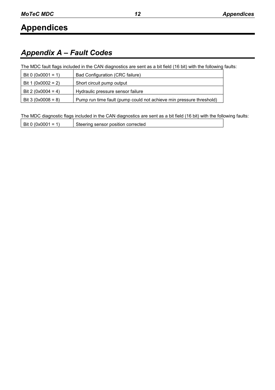 Appendices, Appendix a – fault codes | MoTeC MDC User Manual | Page 14 / 22