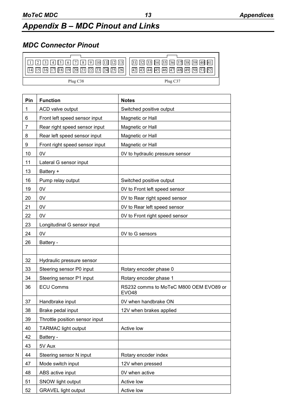 Appendix b – mdc pinout and links, Mdc connector pinout, Motec mdc 13 appendices | MoTeC MDC User Manual | Page 15 / 22