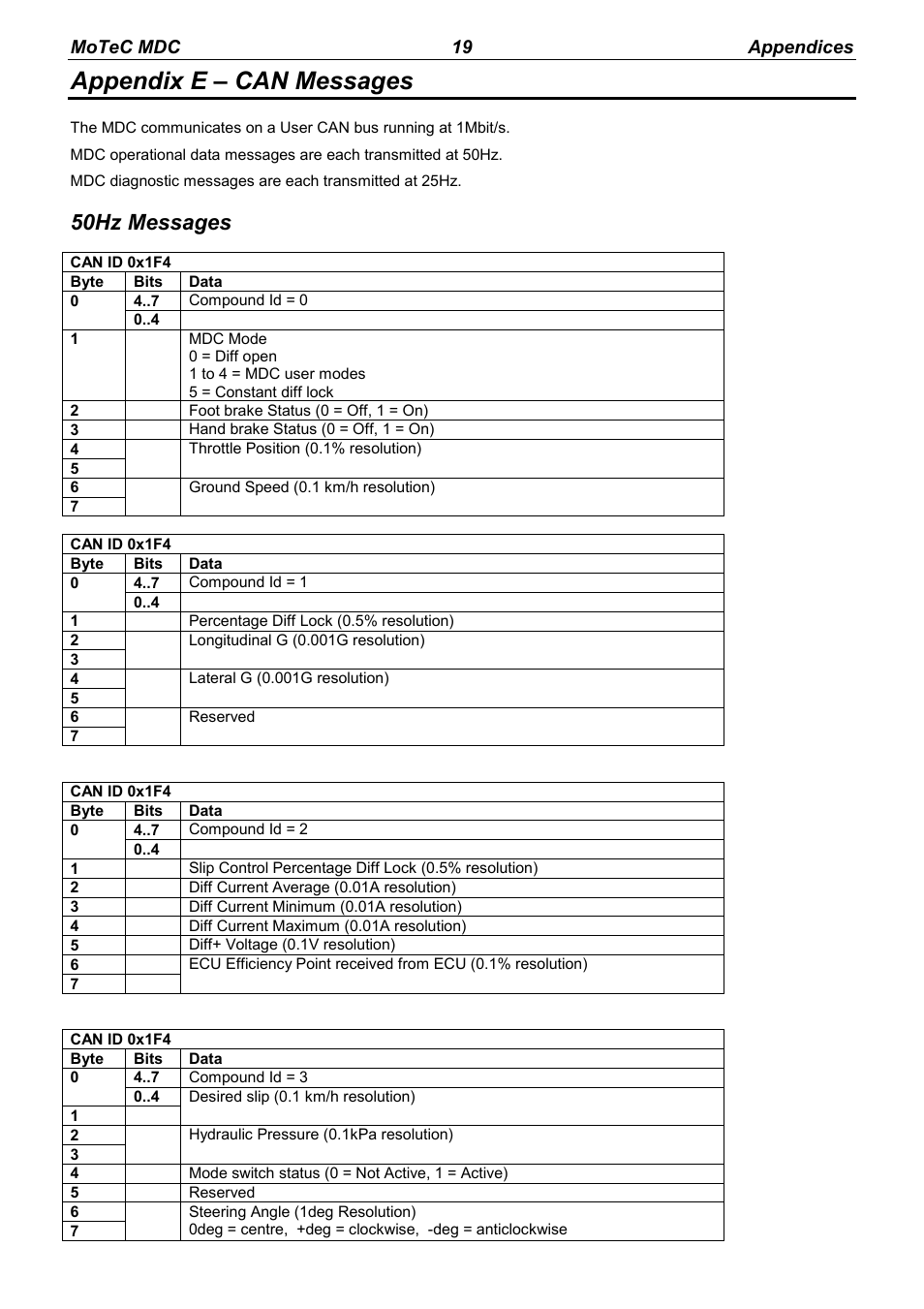 Appendix e – can messages, 50hz messages, Motec mdc 19 appendices | MoTeC MDC User Manual | Page 21 / 22