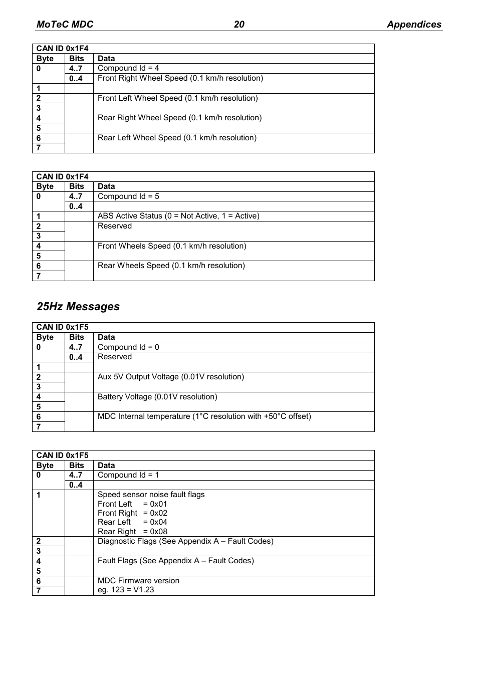 25hz messages, Motec mdc 20 appendices | MoTeC MDC User Manual | Page 22 / 22