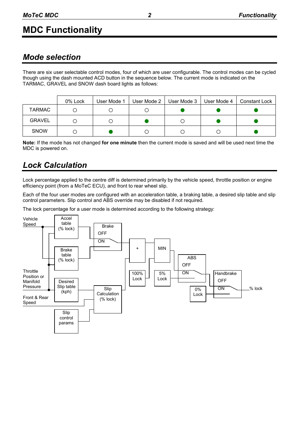 Mdc functionality, Mode selection, Lock calculation | MoTeC MDC User Manual | Page 4 / 22