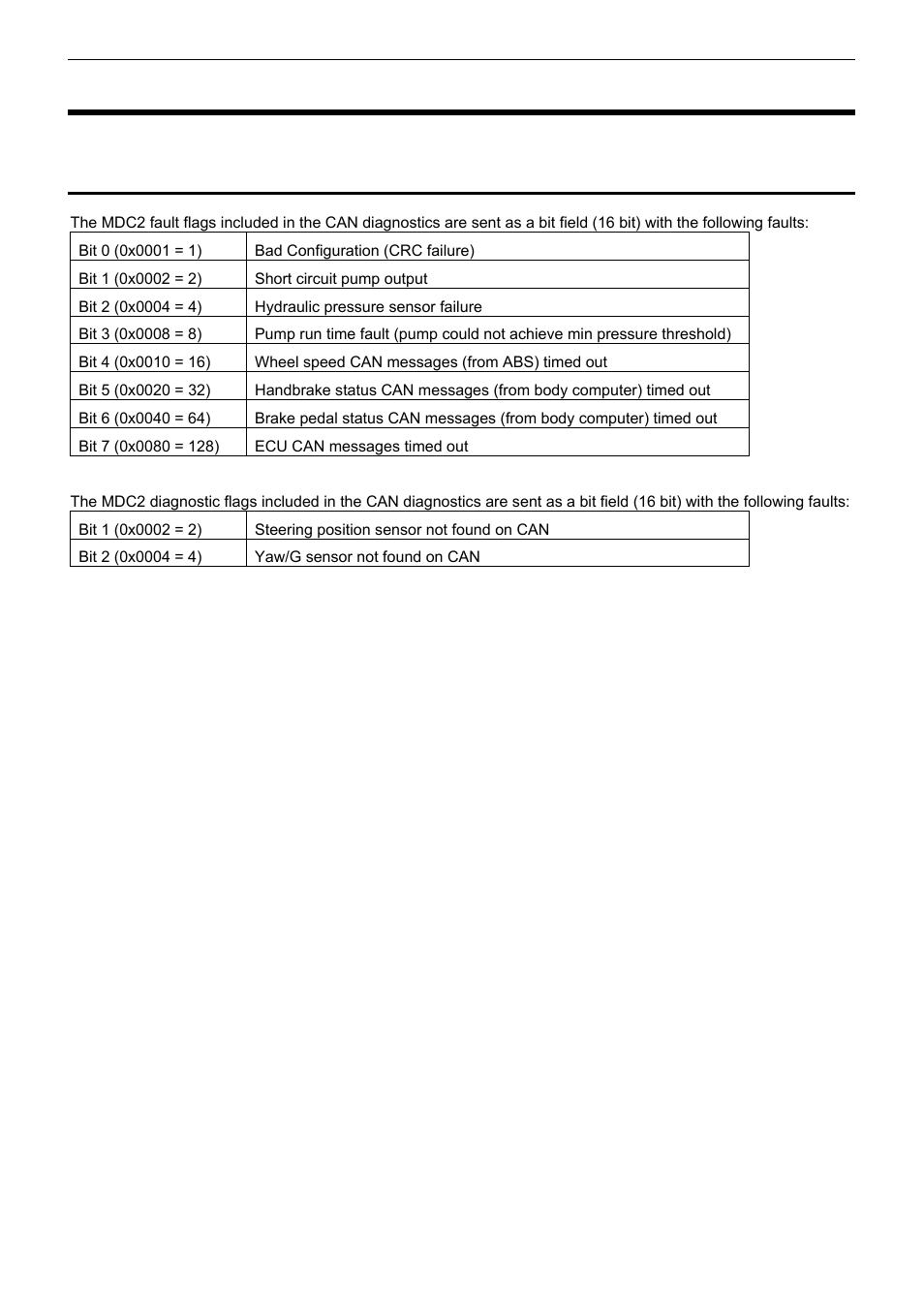 Appendices, Appendix a – fault codes | MoTeC MDC2 User Manual | Page 15 / 20