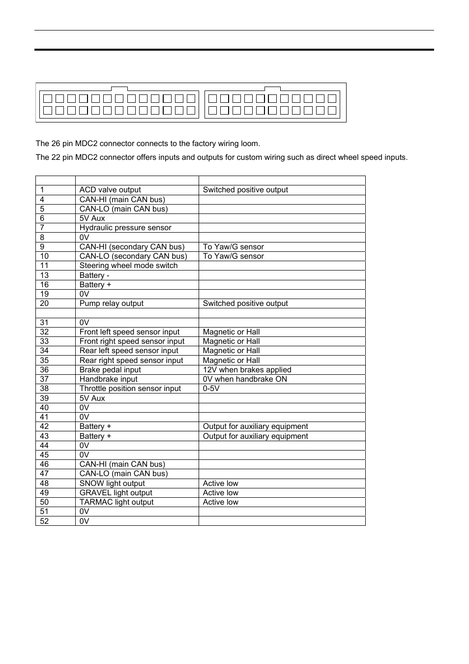 Appendix b – mdc2 pinout and links, Mdc2 connector pinout, Motec mdc2 14 appendices | MoTeC MDC2 User Manual | Page 16 / 20