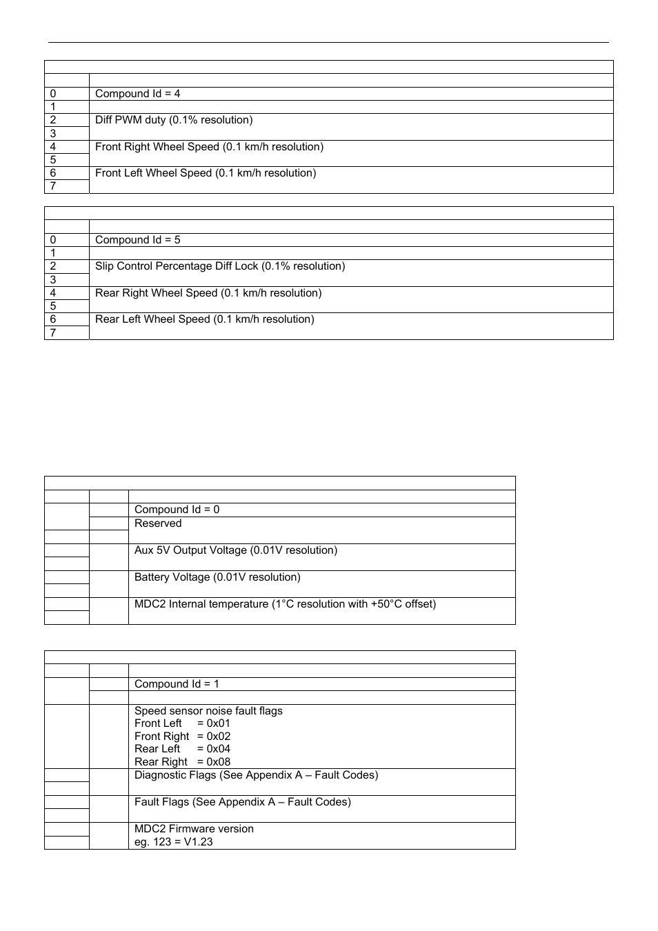 25hz messages | MoTeC MDC2 User Manual | Page 20 / 20