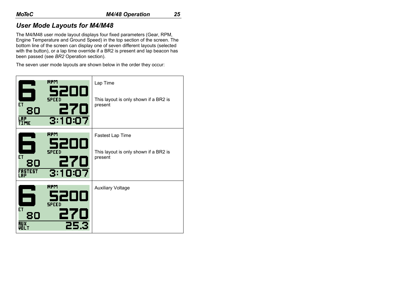 User mode layouts for m4/m48 | MoTeC MDD User Manual | Page 27 / 48
