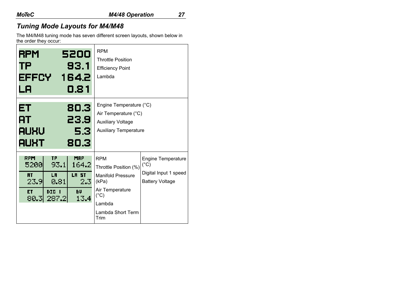 Tuning mode layouts for m4/m48 | MoTeC MDD User Manual | Page 29 / 48