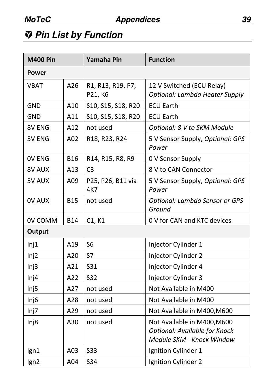 Pin list by function | MoTeC PWC Plug-In ECU User Manual | Page 46 / 91