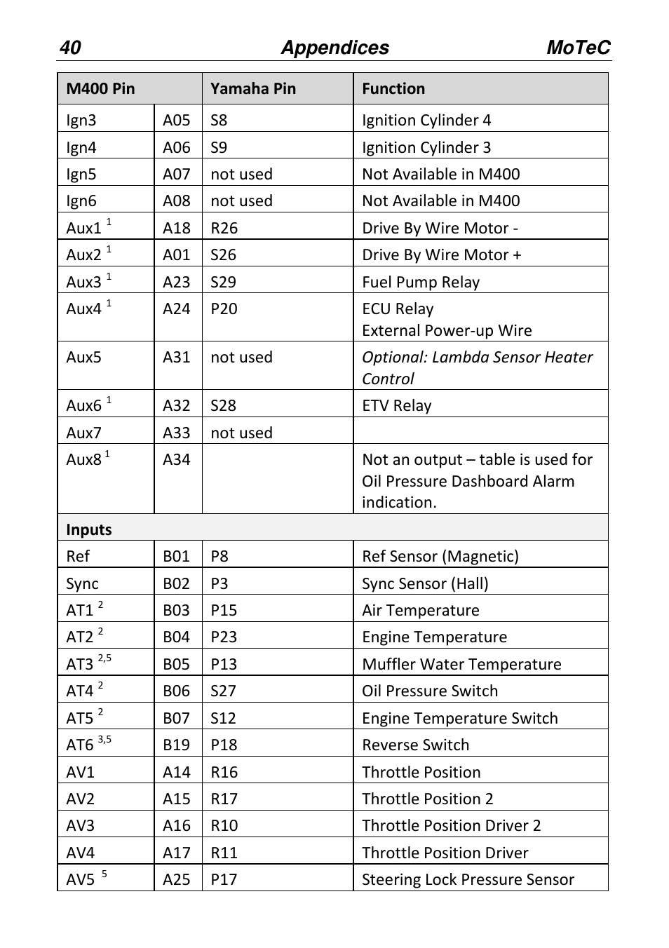 MoTeC PWC Plug-In ECU User Manual | Page 47 / 91