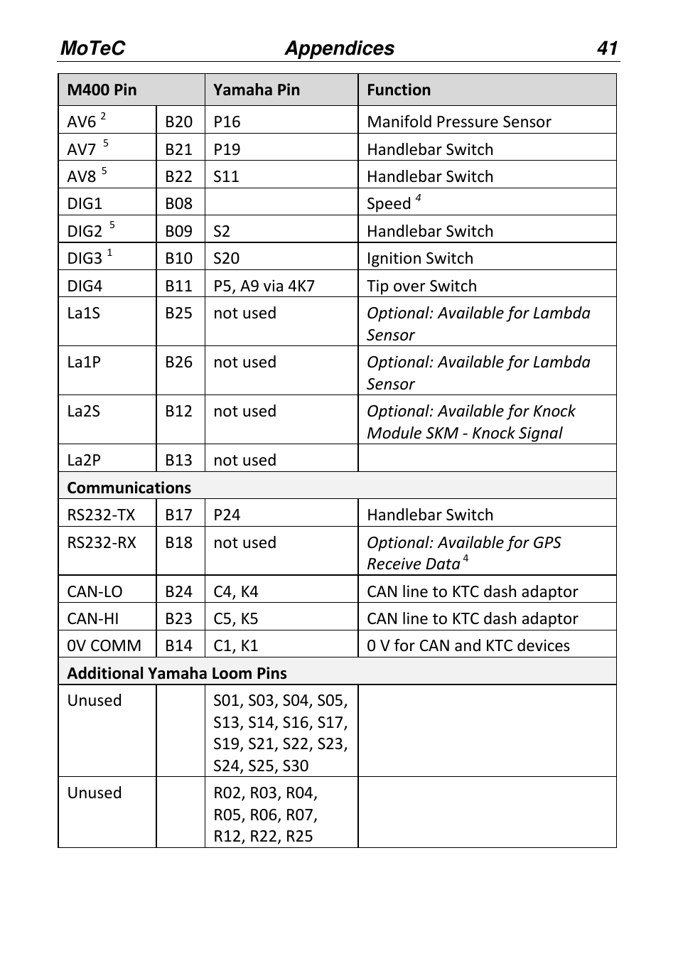 MoTeC PWC Plug-In ECU User Manual | Page 48 / 91