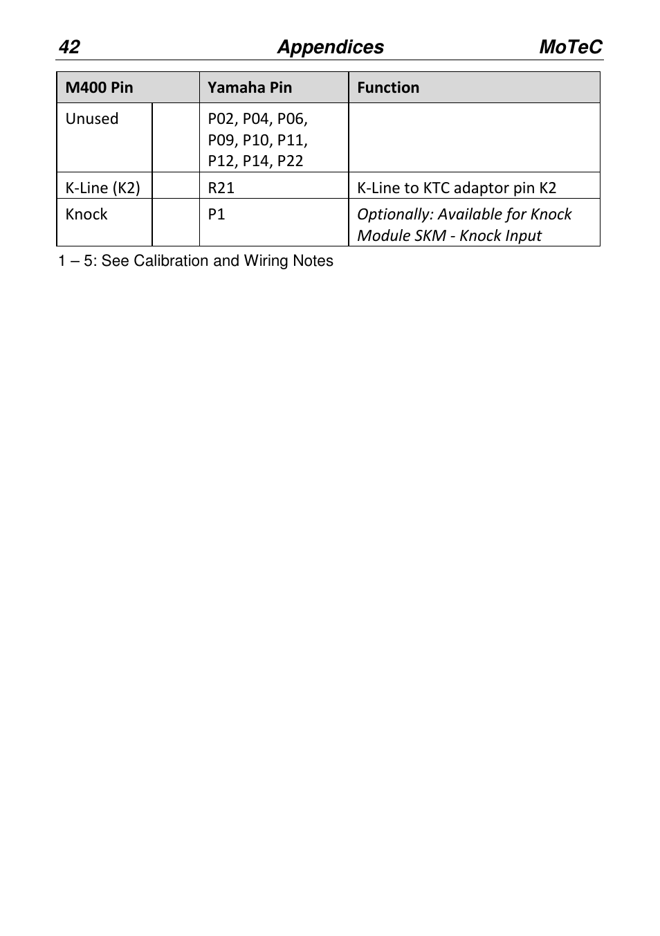 MoTeC PWC Plug-In ECU User Manual | Page 49 / 91