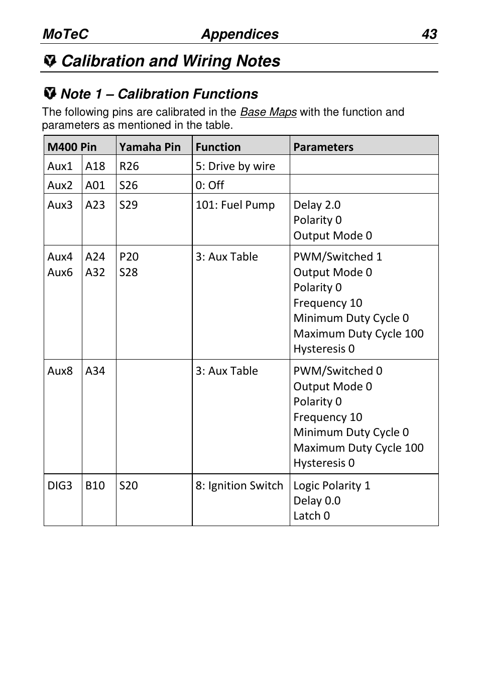 MoTeC PWC Plug-In ECU User Manual | Page 50 / 91