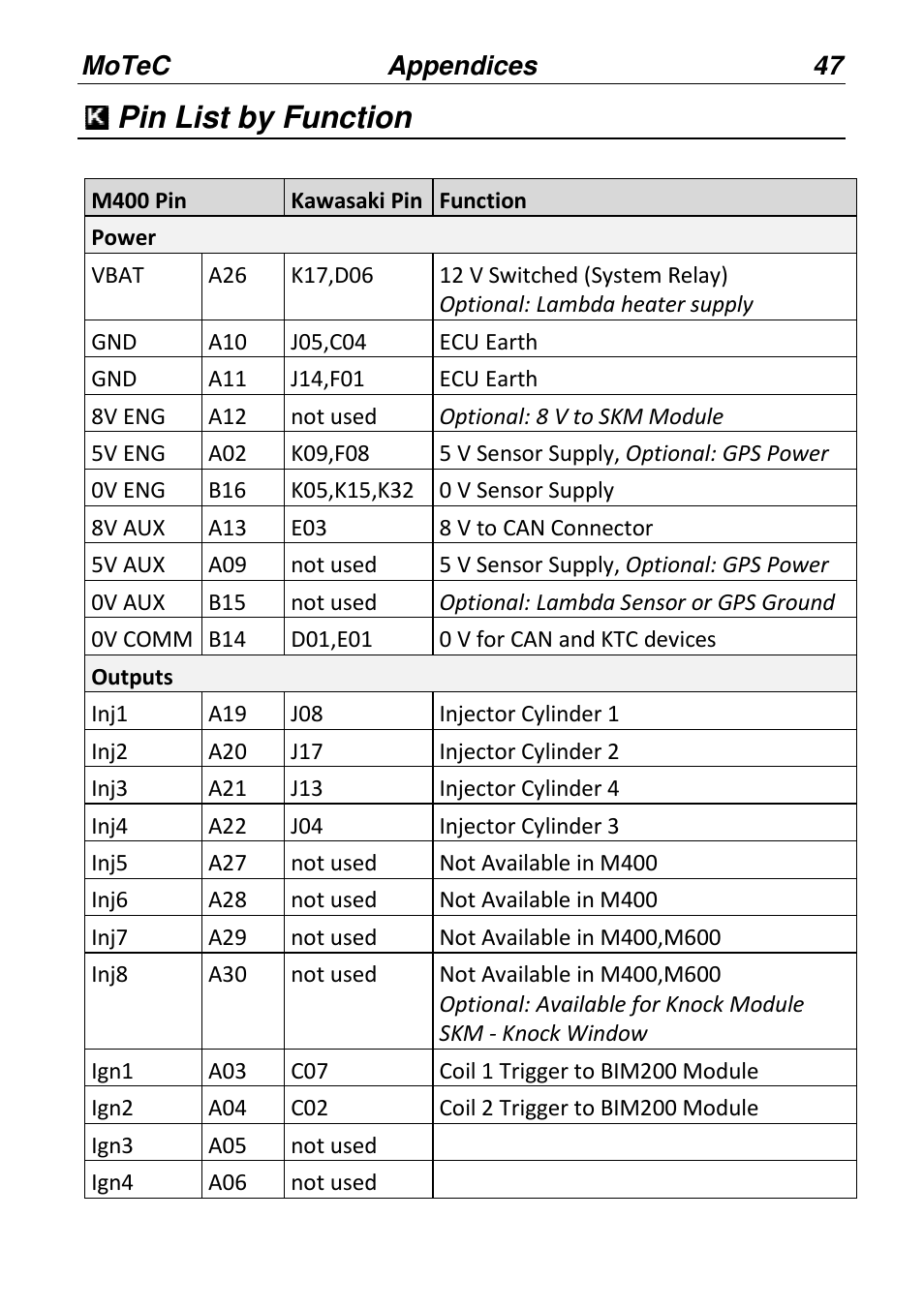 Pin list by function | MoTeC PWC Plug-In ECU User Manual | Page 54 / 91